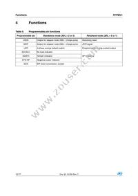 STPMC1BTR Datasheet Page 10