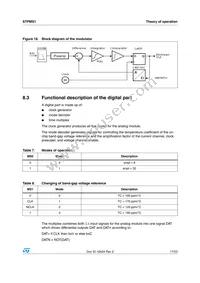 STPMS1BPQR Datasheet Page 17