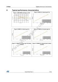 STPMS2H-PUR Datasheet Page 17