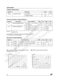 STPR1520D Datasheet Page 2