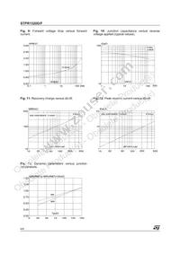 STPR1520D Datasheet Page 4