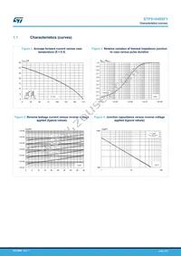 STPS1045SFY Datasheet Page 3