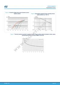 STPS1045SFY Datasheet Page 4