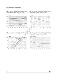 STPS10H100CG Datasheet Page 4