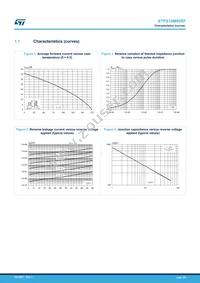 STPS10M60SF Datasheet Page 3