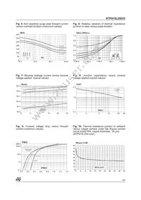 STPS15L25D Datasheet Page 3