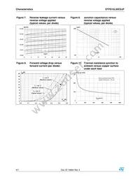 STPS15L30CDJFTR Datasheet Page 4