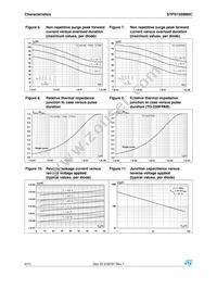 STPS15SM80CG-TR Datasheet Page 4