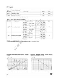 STPS1L30M Datasheet Page 2