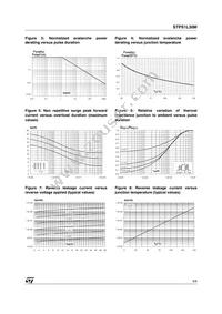 STPS1L30M Datasheet Page 3