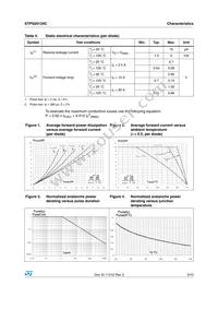 STPS20120CFP Datasheet Page 3