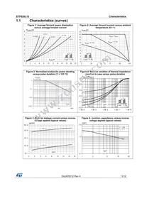 STPS20L15G Datasheet Page 3