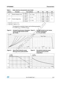 STPS20M60CG-TR Datasheet Page 3