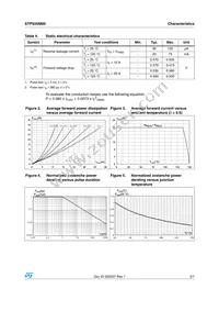 STPS20M60D Datasheet Page 3
