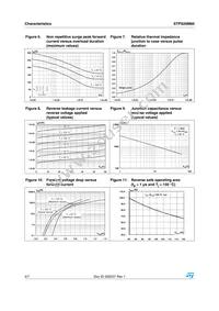 STPS20M60D Datasheet Page 4