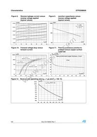 STPS20M60ST Datasheet Page 4