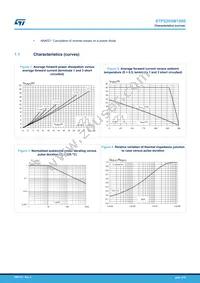 STPS20SM100SG-TR Datasheet Page 3