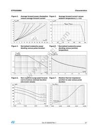 STPS20SM60D Datasheet Page 3