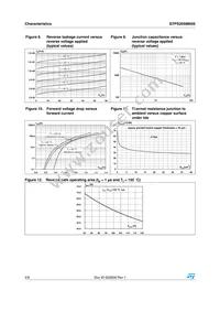 STPS20SM60ST Datasheet Page 4