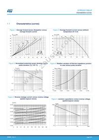 STPS30170DJF-TR Datasheet Page 3