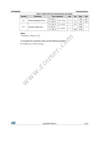 STPS3045CFP Datasheet Page 3