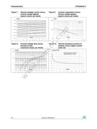 STPS3045CGY-TR Datasheet Page 4