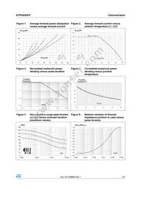 STPS3045FP Datasheet Page 3