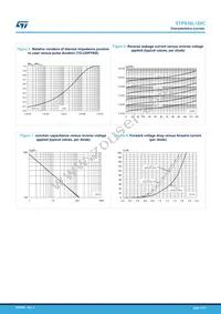 STPS30L120CR Datasheet Page 5