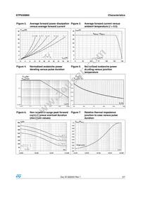 STPS30M60D Datasheet Page 3