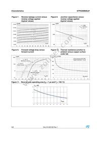 STPS30M60DJF-TR Datasheet Page 4