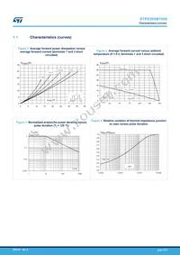 STPS30SM100SFP Datasheet Page 3