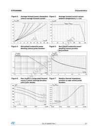 STPS30SM60D Datasheet Page 3