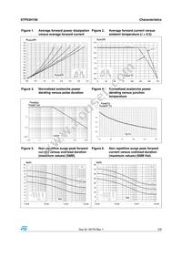 STPS3H100U Datasheet Page 3