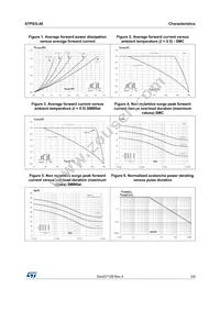 STPS3L40S Datasheet Page 3