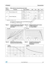 STPS4045CP Datasheet Page 3