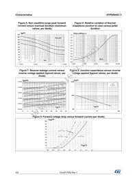 STPS4045CWY Datasheet Page 4