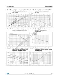 STPS40M100CR Datasheet Page 3