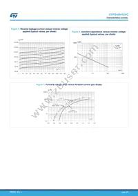 STPS40M120CR Datasheet Page 4