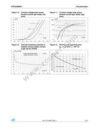 STPS40M60CG-TR Datasheet Page 5