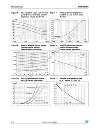 STPS40M80CR Datasheet Page 4