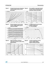 STPS50U100CR Datasheet Page 3