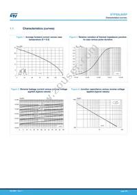 STPS5L60SF Datasheet Page 3