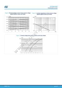 STPS60150CT Datasheet Page 4