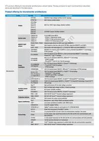 STPS61H100CW Datasheet Page 15