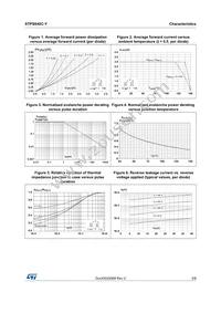 STPS640CBY-TR Datasheet Page 3