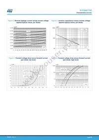 STPS80170CW Datasheet Page 4