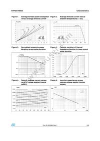 STPS8170DEE-TR Datasheet Page 3