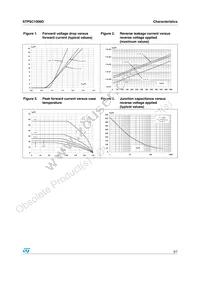 STPSC1006D Datasheet Page 3