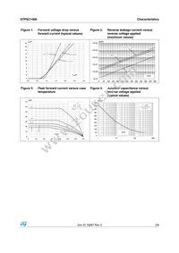 STPSC1006G-TR Datasheet Page 3