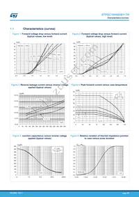 STPSC10H065BY-TR Datasheet Page 3